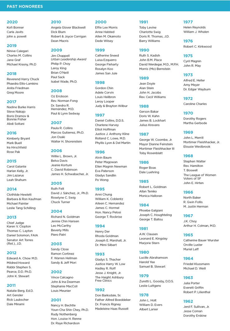 Silver SPUR Awards 2021 SPUR